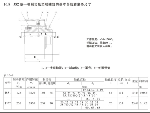 JSZ型帶制動輪型聯軸器